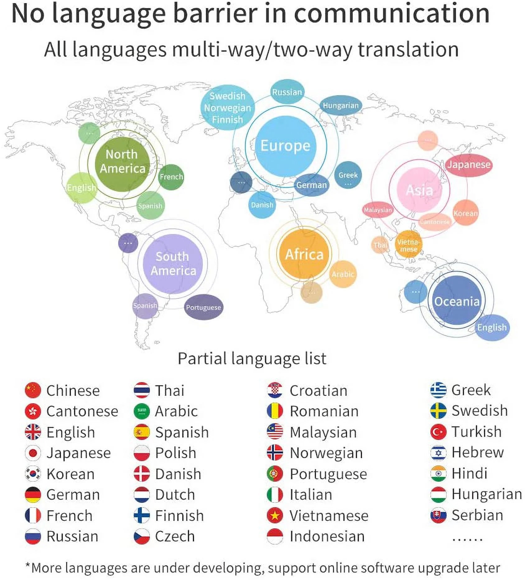 Language Translator Device Portable Foreign Language Real-Time 2-Way Translations, Supporting 72+ Languages for Travelling Learning Shopping Business Chat Recording Translations